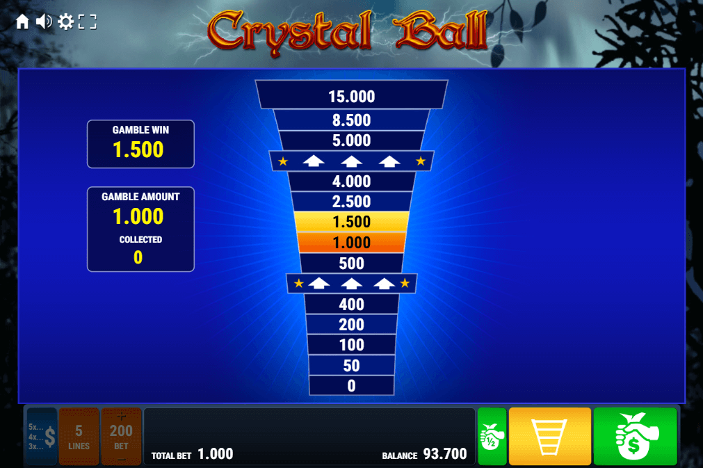 Leiter-Risiko Funktion